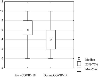 Quality of the Healthcare Services During COVID-19 Pandemic in Selected European Countries